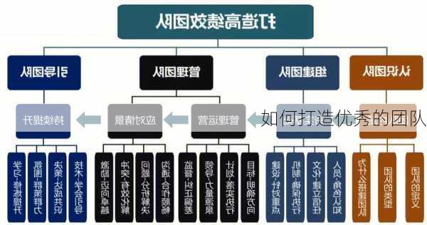 如何打造优秀的团队