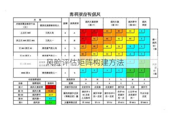 风险评估矩阵构建方法