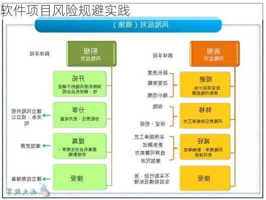 软件项目风险规避实践