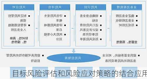 目标风险评估和风险应对策略的结合应用