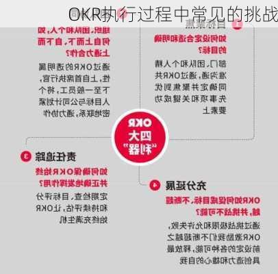 OKR执行过程中常见的挑战