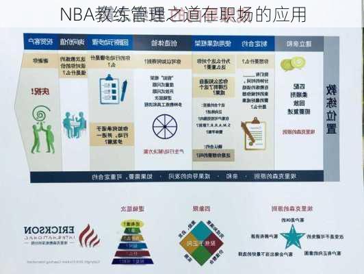 NBA教练管理之道在职场的应用