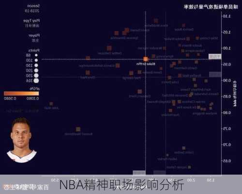 NBA精神职场影响分析