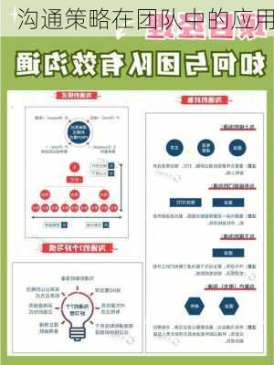 沟通策略在团队中的应用