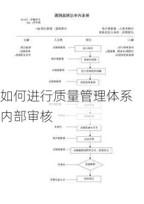 如何进行质量管理体系内部审核