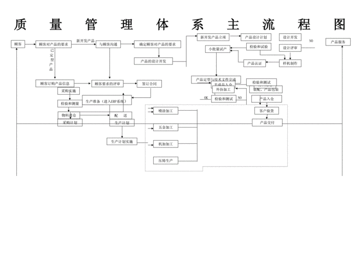 质量管理体系建立的步骤