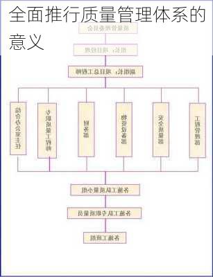 全面推行质量管理体系的意义