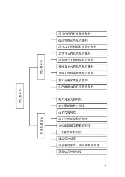 质量管理体系的建设过程