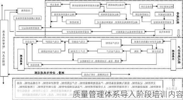 质量管理体系导入阶段培训内容