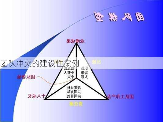 团队冲突的建设性案例