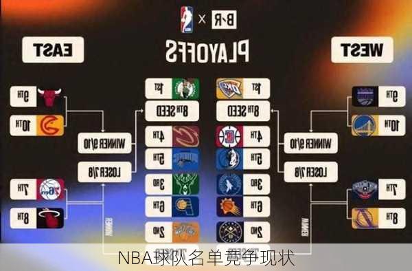 NBA球队名单竞争现状