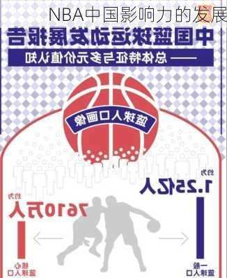 NBA中国影响力的发展