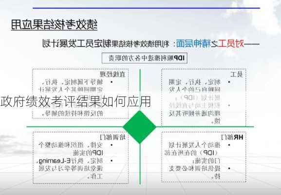 政府绩效考评结果如何应用