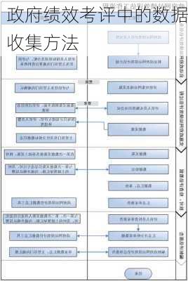 政府绩效考评中的数据收集方法