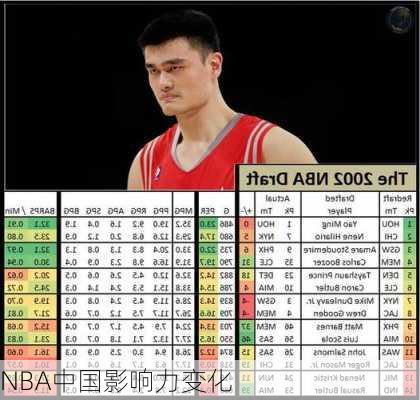 NBA中国影响力变化