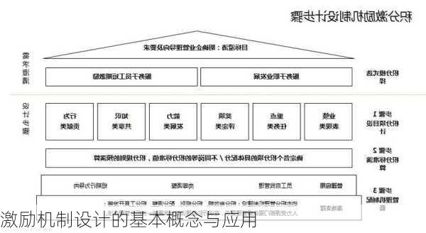 激励机制设计的基本概念与应用