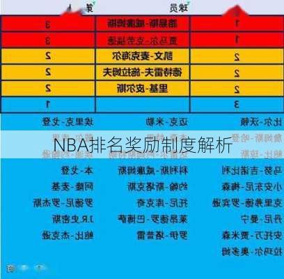 NBA排名奖励制度解析