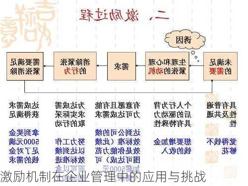 激励机制在企业管理中的应用与挑战