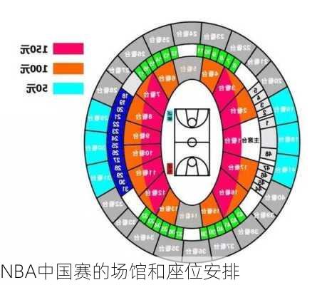 NBA中国赛的场馆和座位安排