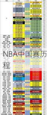 NBA中国赛历程