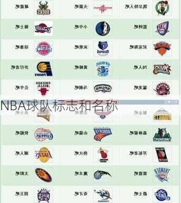 NBA球队标志和名称