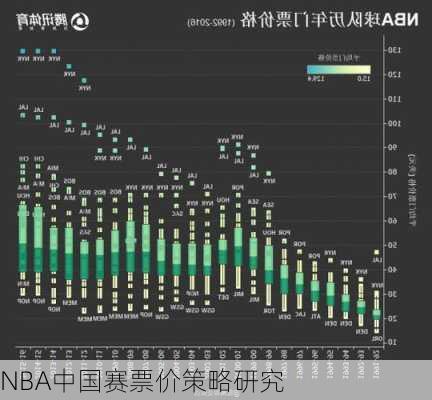 NBA中国赛票价策略研究