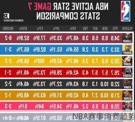 NBA赛事消费趋势