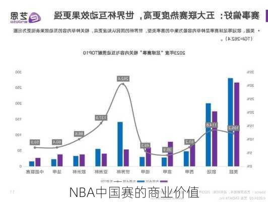 NBA中国赛的商业价值