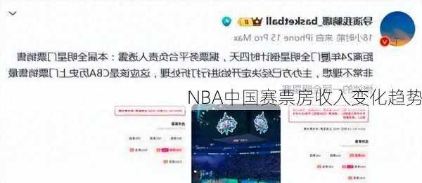 NBA中国赛票房收入变化趋势