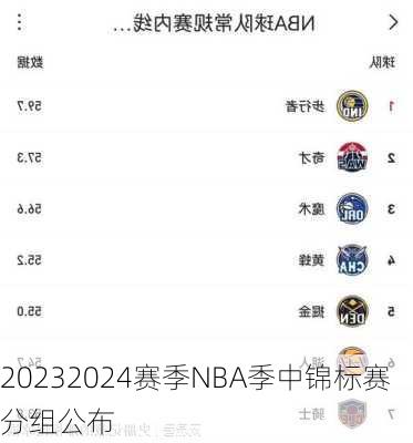 20232024赛季NBA季中锦标赛分组公布