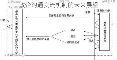 政企沟通交流机制的未来展望