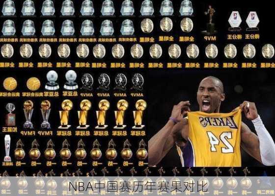 NBA中国赛历年赛果对比