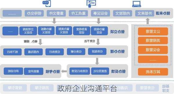 政府企业沟通平台