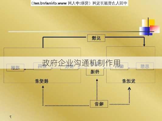 政府企业沟通机制作用