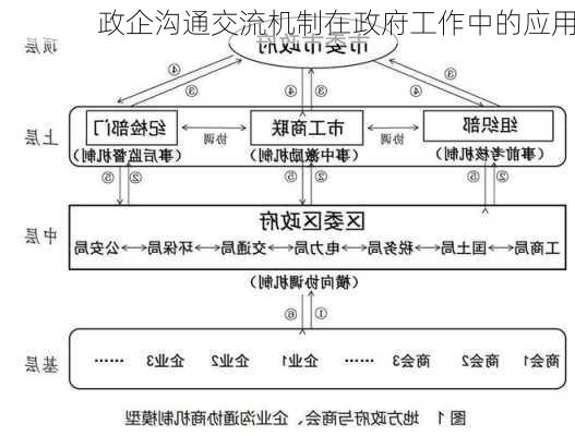 政企沟通交流机制在政府工作中的应用