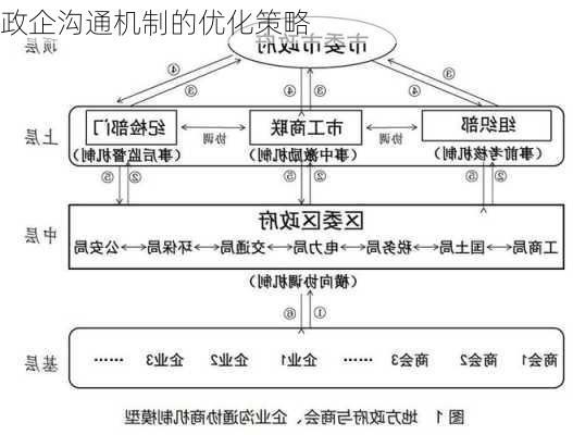 政企沟通机制的优化策略