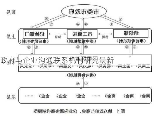 政府与企业沟通联系机制研究最新