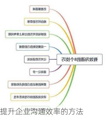 提升企业沟通效率的方法