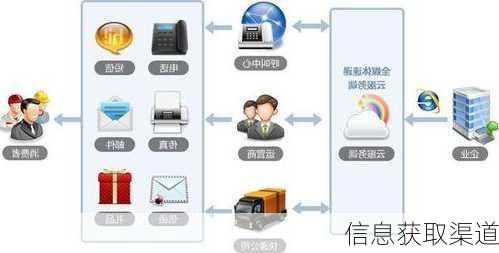 信息获取渠道