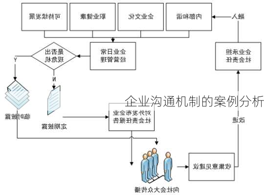 企业沟通机制的案例分析