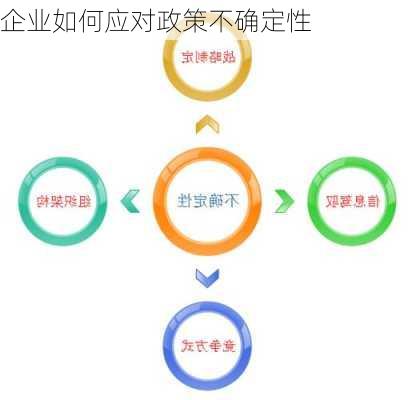 企业如何应对政策不确定性