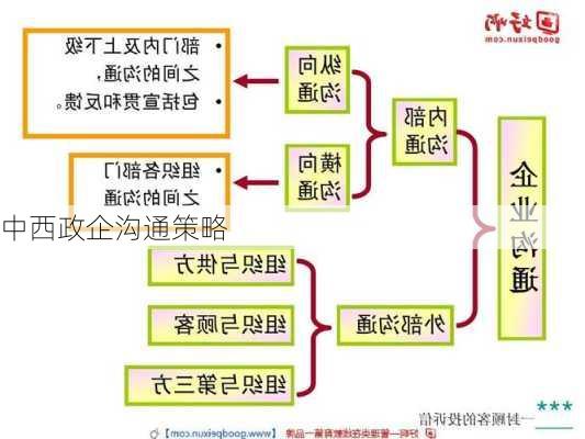 中西政企沟通策略