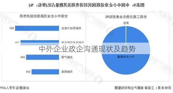 中外企业政企沟通现状及趋势