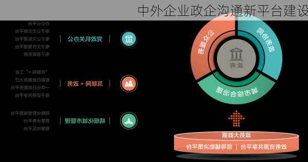 中外企业政企沟通新平台建设