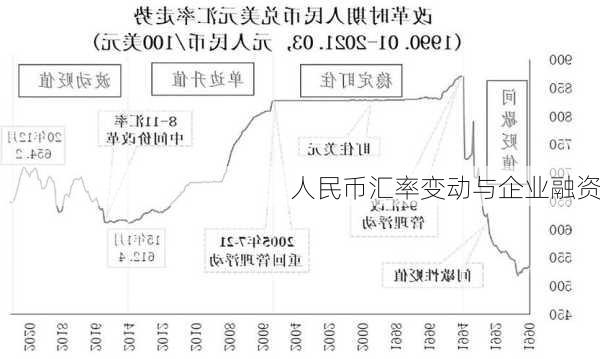 人民币汇率变动与企业融资