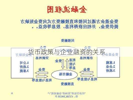 货币政策与企业融资的关系