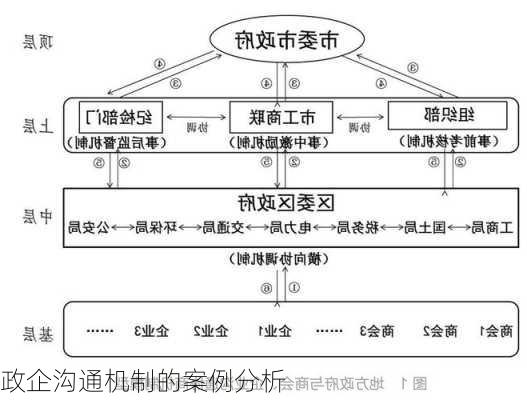 政企沟通机制的案例分析