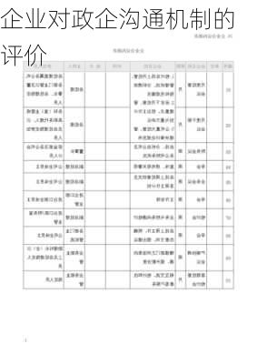 企业对政企沟通机制的评价