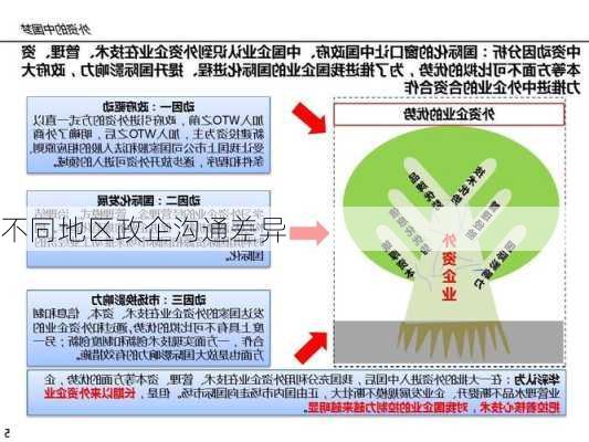 不同地区政企沟通差异