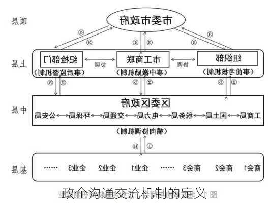 政企沟通交流机制的定义